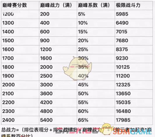 《王者荣耀》2025年王者荣耀巅峰赛战力加成规则详解与解析-第5张-手游攻略-GASK