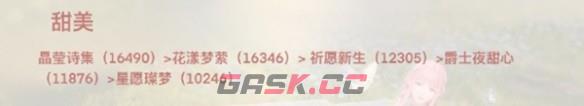 《无限暖暖》顶配属性套装一览-第4张-手游攻略-GASK