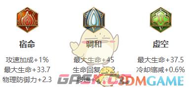 《王者荣耀》瑶2025s38赛季出装铭文推荐-第3张-手游攻略-GASK