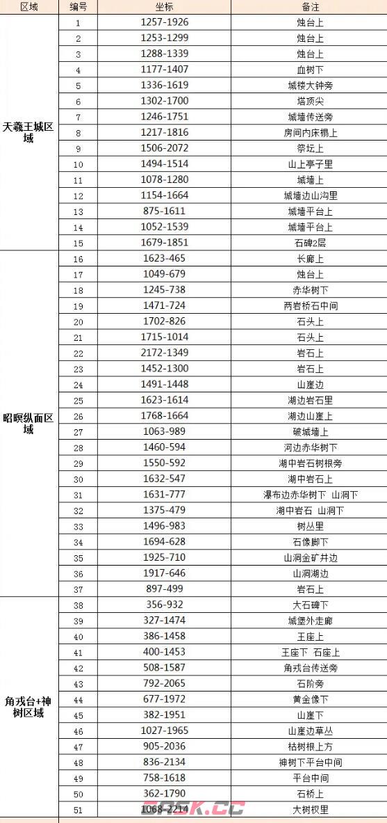 《逆水寒手游》天羲遗城赤金羽收集攻略-第2张-手游攻略-GASK