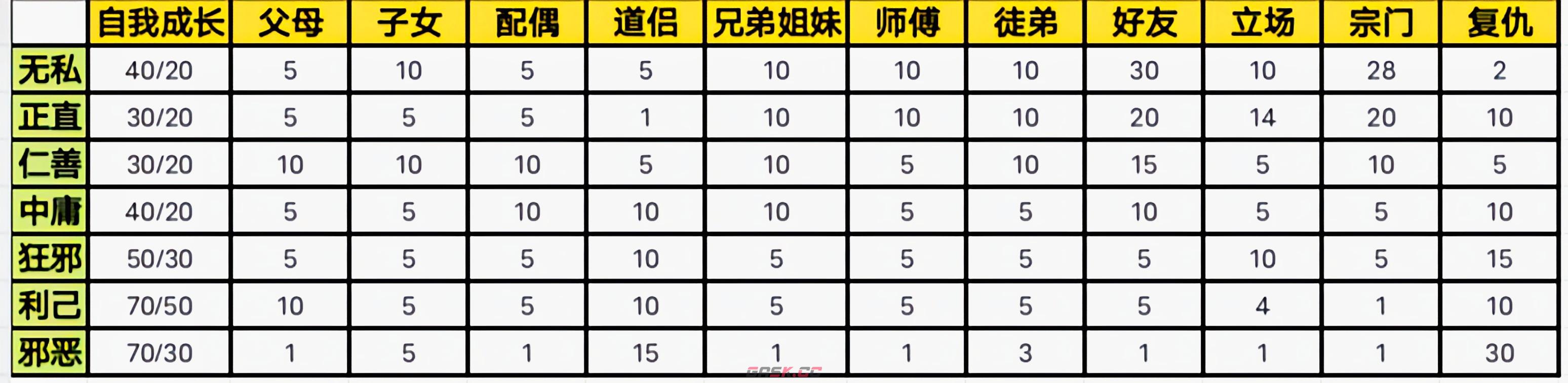 《鬼谷八荒》外在性格对NPC行为模式影响-第2张-手游攻略-GASK