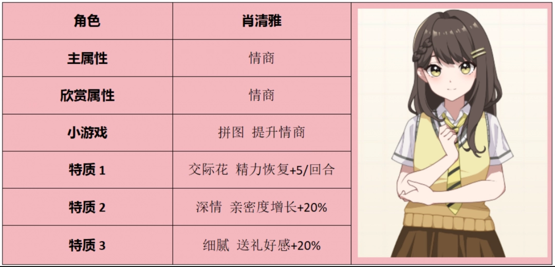 《学生时代》肖清雅角色属性及表白条件介绍-第2张-单机攻略-GASK