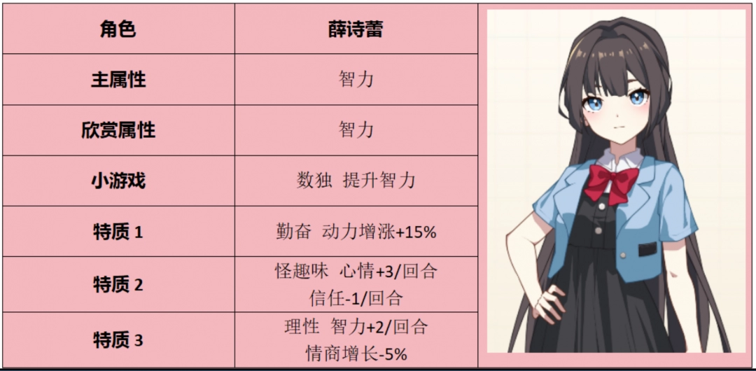 《学生时代》薛诗蕾角色属性及表白条件介绍-第2张-单机攻略-GASK