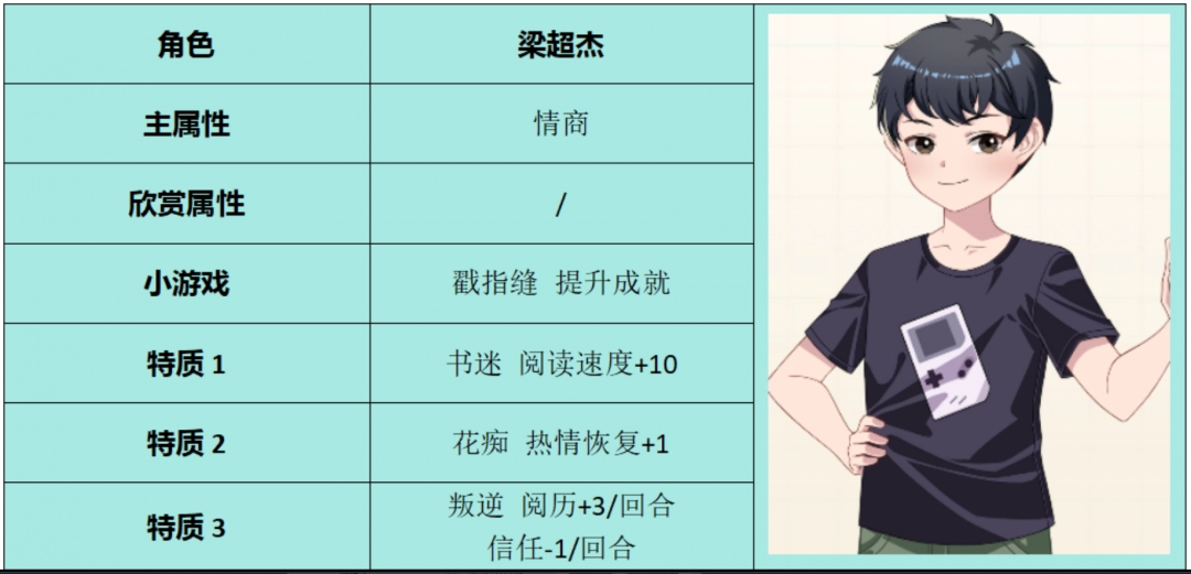 《学生时代》梁超杰角色属性介绍-第2张-单机攻略-GASK