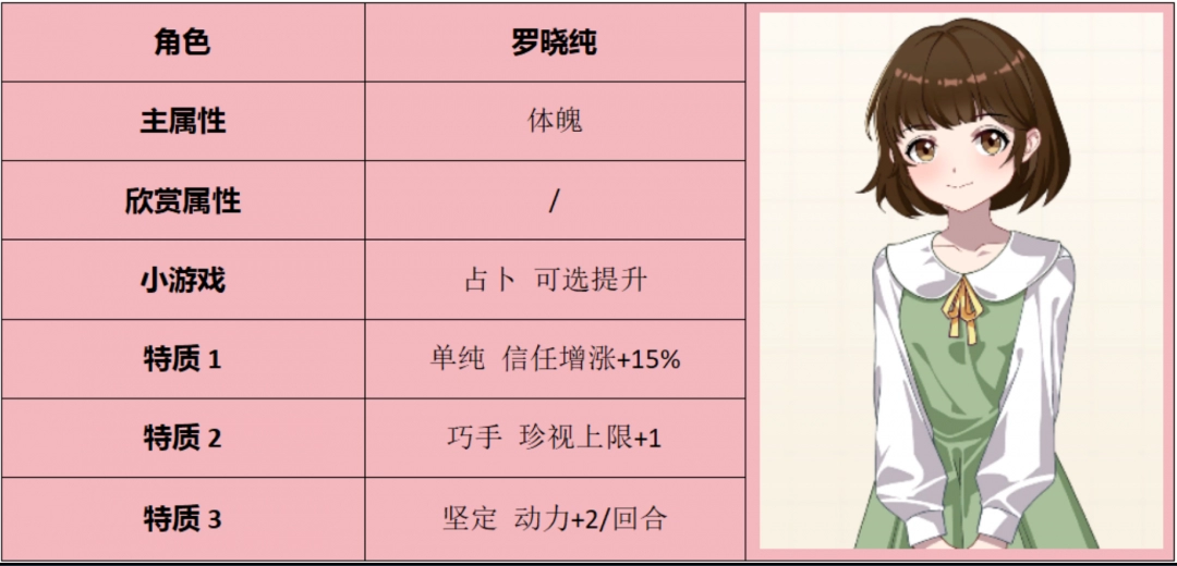 《学生时代》罗晓纯角色属性介绍-第2张-单机攻略-GASK