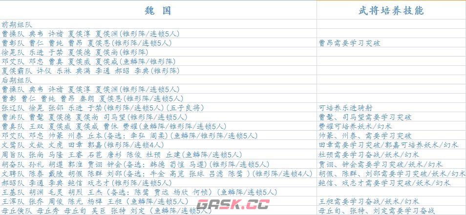 《三国志9 威力加强版》高强度组队攻略分享-第3张-单机攻略-GASK