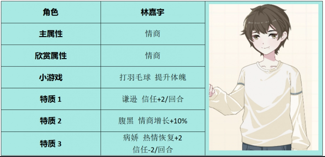 《学生时代》林嘉宇角色属性介绍-第2张-单机攻略-GASK