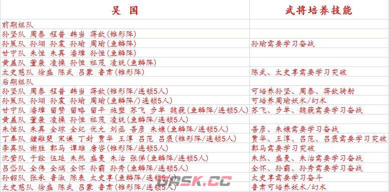 《三国志9 威力加强版》高强度组队攻略分享-第5张-单机攻略-GASK