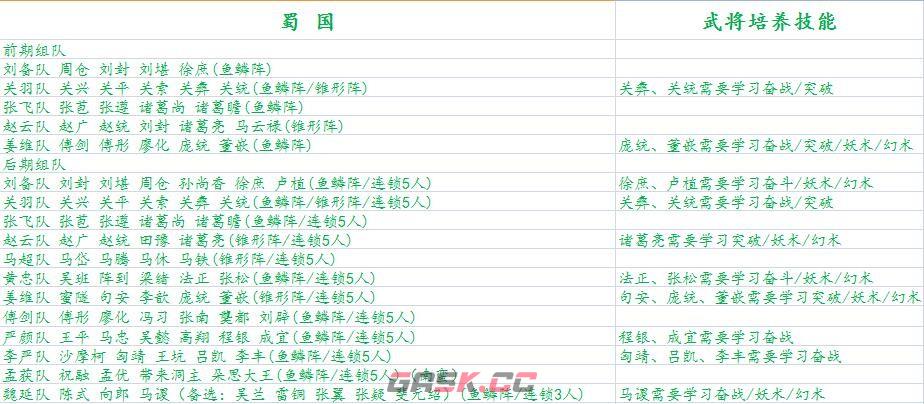 《三国志9 威力加强版》高强度组队攻略分享-第4张-单机攻略-GASK