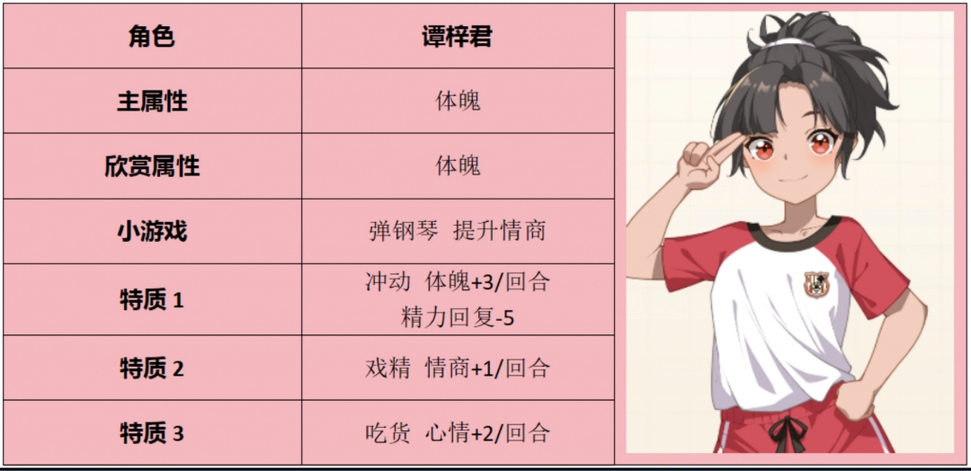 《学生时代》谭梓君角色属性及表白条件介绍-第2张-单机攻略-GASK