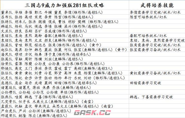 《三国志9 威力加强版》高强度组队攻略分享-第2张-单机攻略-GASK