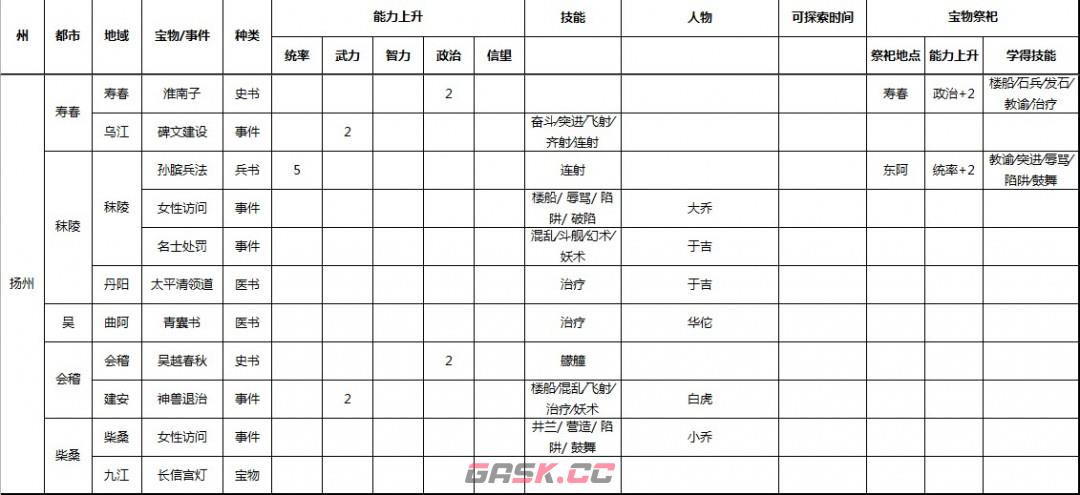 《三国志9 威力加强版》全事件宝物及祭祀地点介绍-第8张-单机攻略-GASK