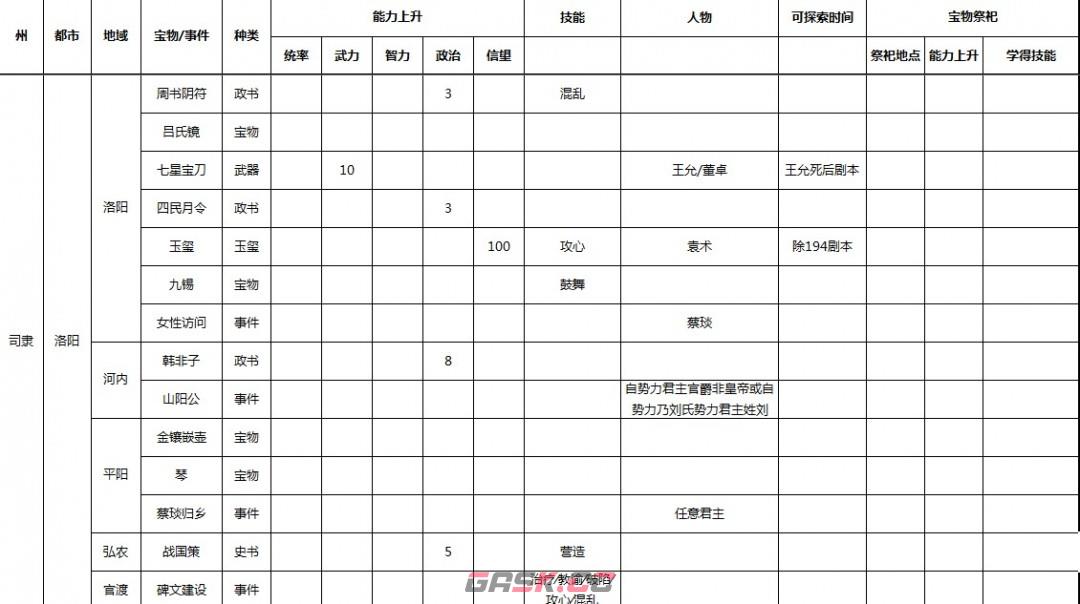 《三国志9 威力加强版》全事件宝物及祭祀地点介绍-第6张-单机攻略-GASK