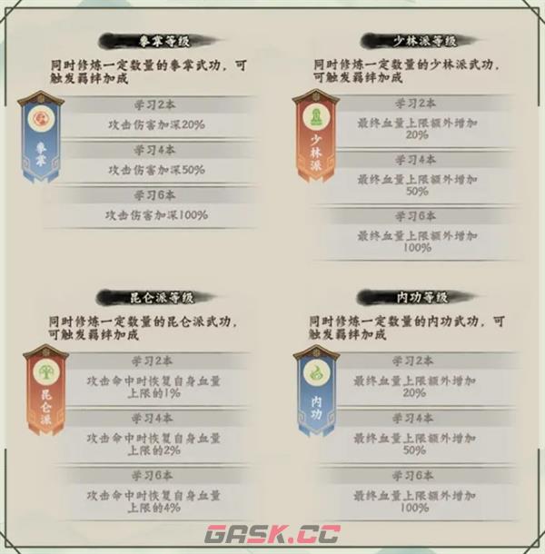 《超级逗萌兽》6-15章武功秘籍推荐阵容-第3张-手游攻略-GASK