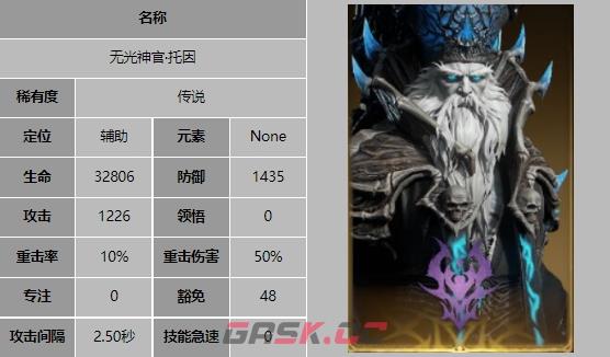 《龙息神寂》强势角色介绍-第3张-手游攻略-GASK