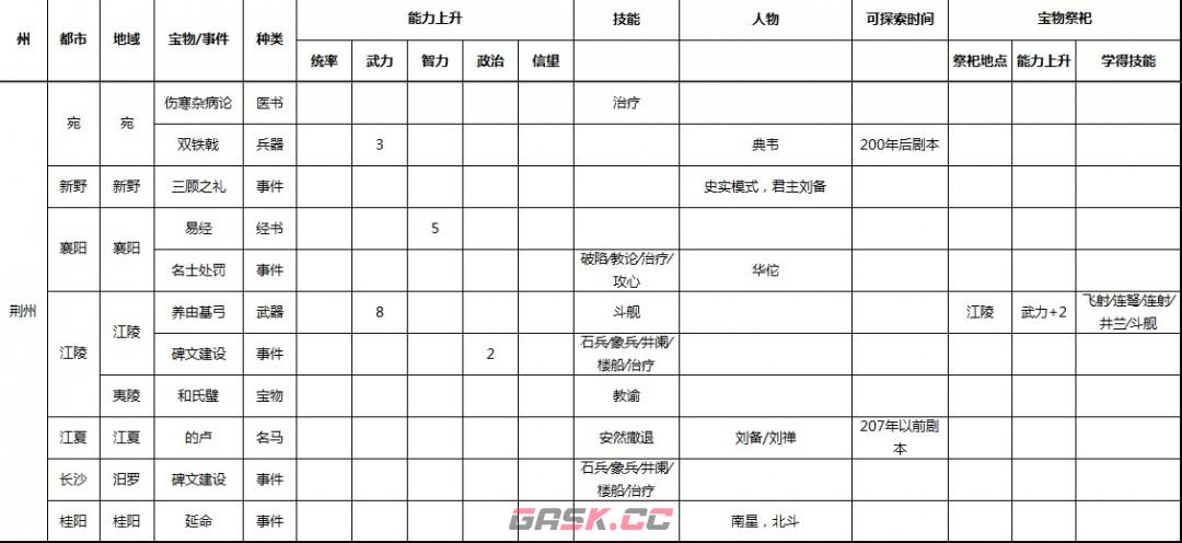 《三国志9 威力加强版》全事件宝物及祭祀地点介绍-第9张-单机攻略-GASK