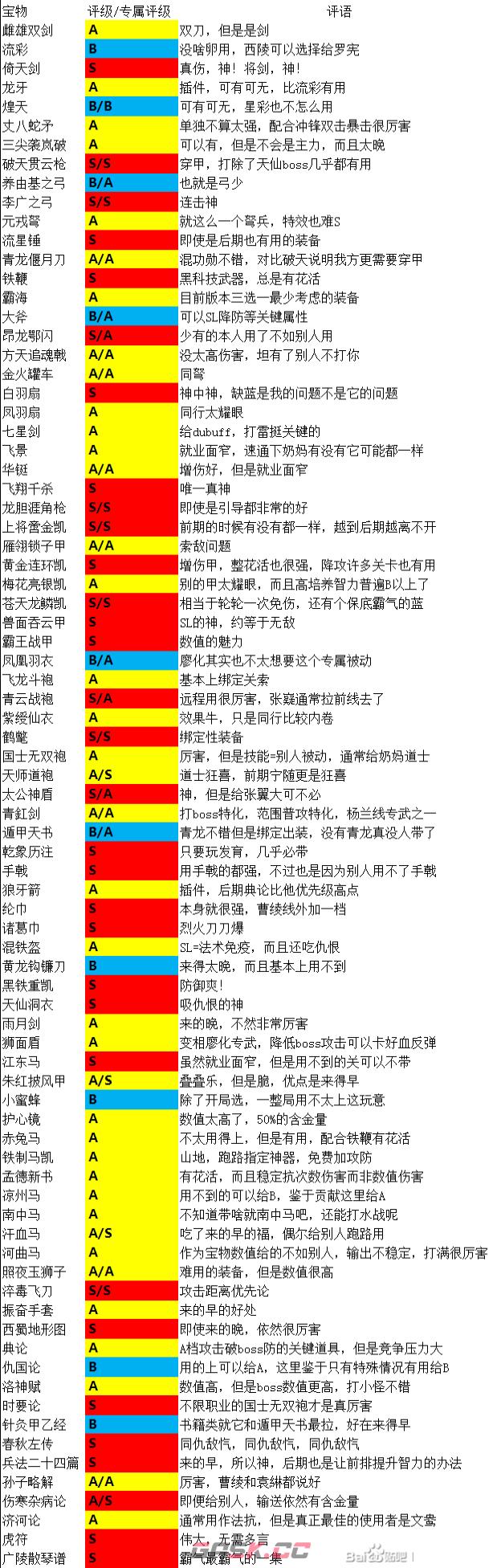 《姜维传》全重要宝物评价介绍-第2张-单机攻略-GASK