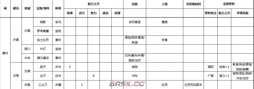 《三国志9 威力加强版》全事件宝物及祭祀地点介绍-第5张-单机攻略-GASK