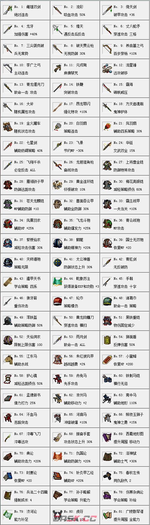 《姜维传》全重要宝物作用介绍-第2张-单机攻略-GASK