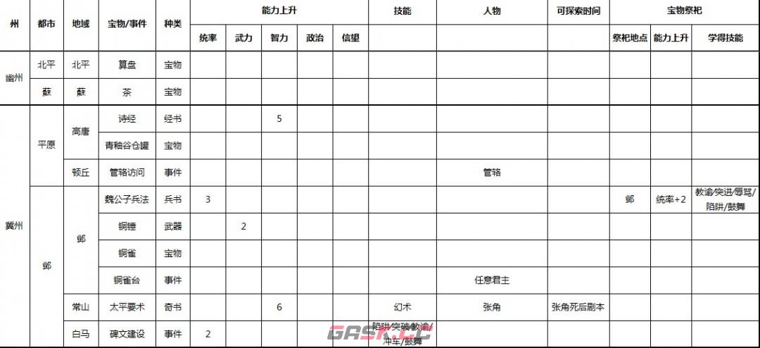 《三国志9 威力加强版》全事件宝物及祭祀地点介绍-第2张-单机攻略-GASK