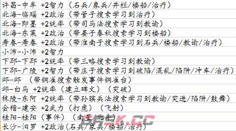 《三国志9 威力加强版》全搜索攻略分享-第3张-单机攻略-GASK