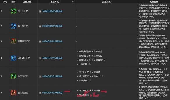 《最终幻想14：水晶世界》ulk文理技能合成表一览-第3张-手游攻略-GASK