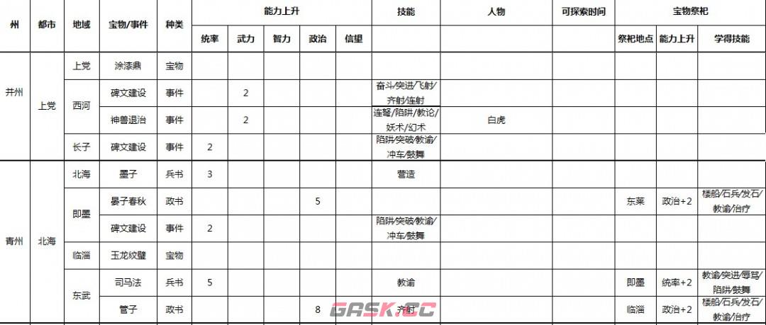 《三国志9 威力加强版》全事件宝物及祭祀地点介绍-第3张-单机攻略-GASK