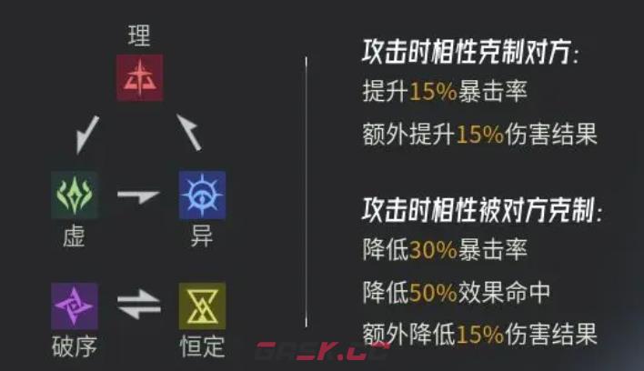 《伊瑟·重启日》战斗机制介绍-第5张-手游攻略-GASK