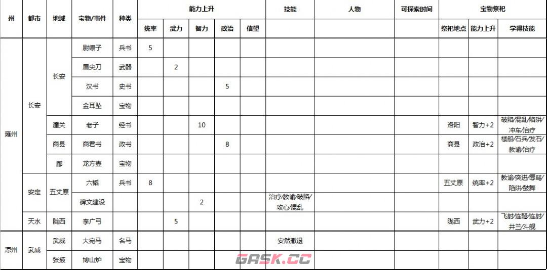 《三国志9 威力加强版》全事件宝物及祭祀地点介绍-第7张-单机攻略-GASK