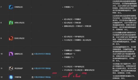 《最终幻想14：水晶世界》ulk文理技能合成表一览-第4张-手游攻略-GASK