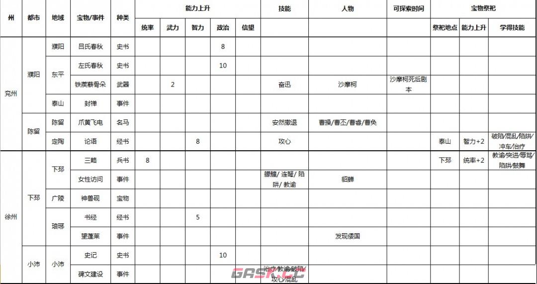 《三国志9 威力加强版》全事件宝物及祭祀地点介绍-第4张-单机攻略-GASK