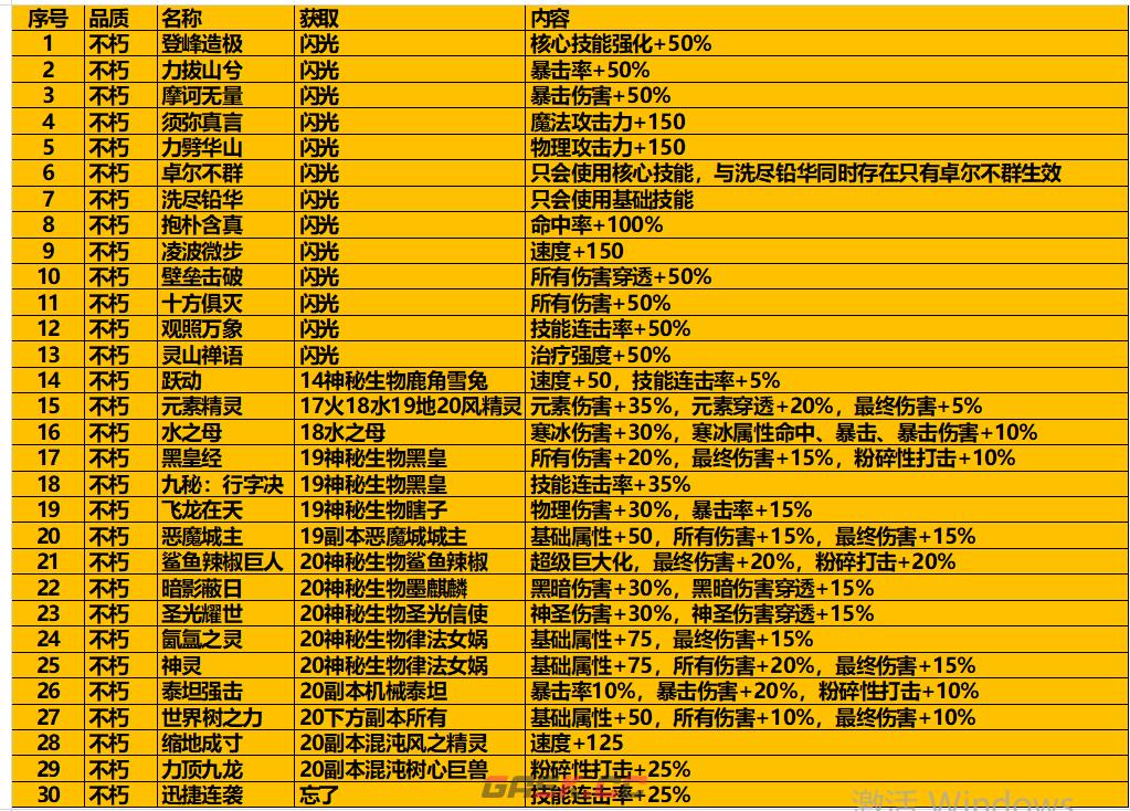 《再刷一把2：金色传说》19孔全不朽光环辅助宠被动详情-第7张-手游攻略-GASK