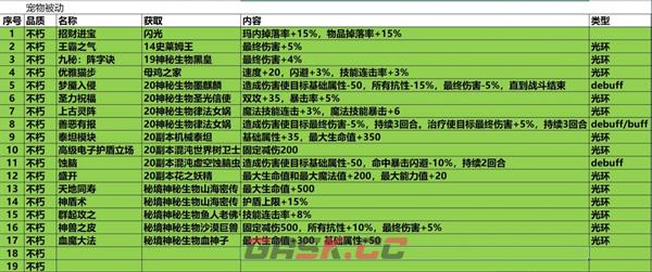 《再刷一把2：金色传说》19孔全不朽光环辅助宠被动详情-第2张-手游攻略-GASK