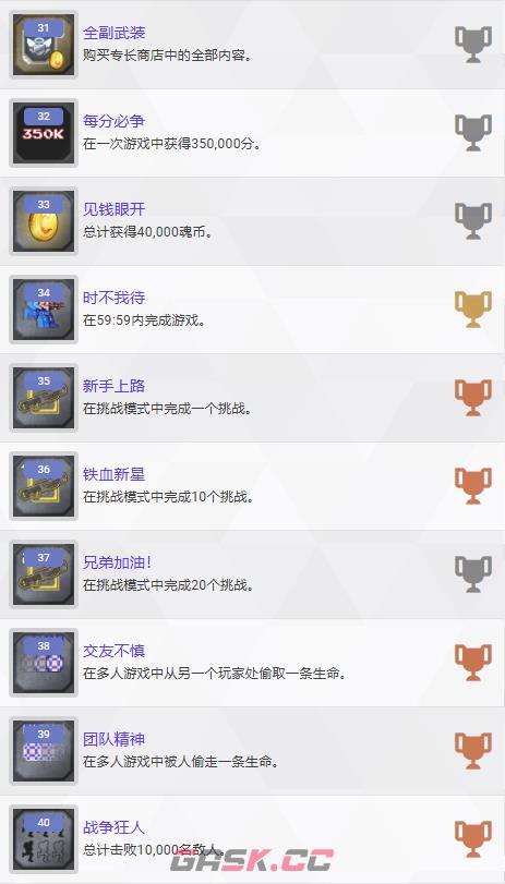 《魂斗罗：加鲁加行动》全奖杯介绍-第5张-单机攻略-GASK