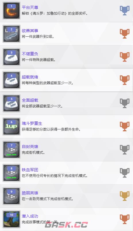 《魂斗罗：加鲁加行动》全奖杯介绍-第2张-单机攻略-GASK