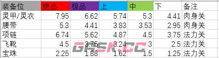 《修仙家族模拟器2》大境界突破详解-第2张-手游攻略-GASK