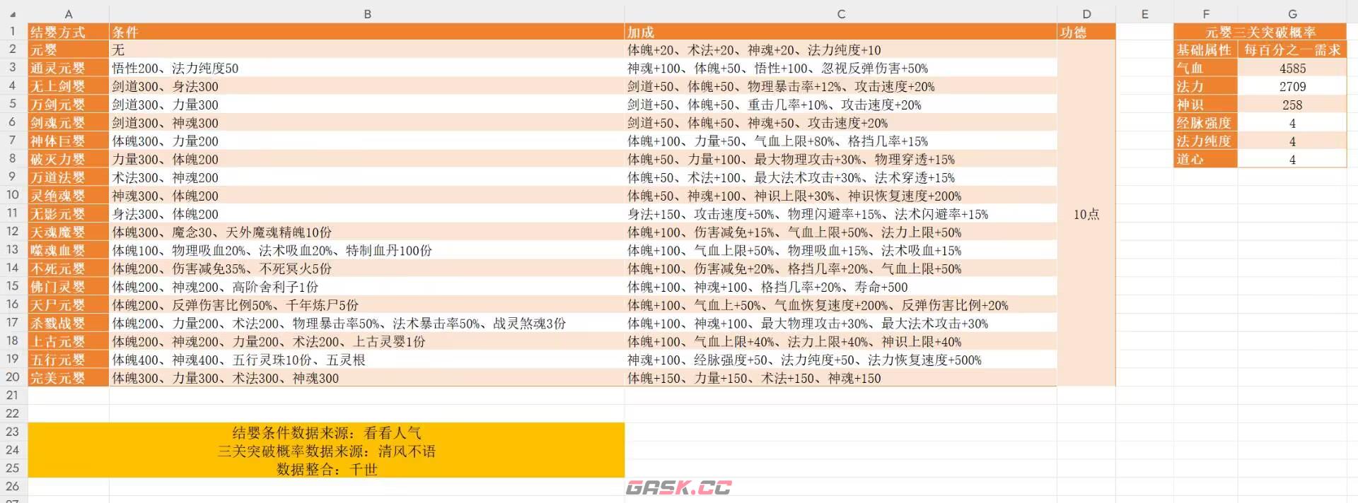 《修仙家族模拟器2》大境界突破详解-第15张-手游攻略-GASK