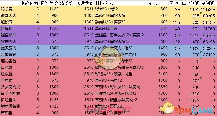 《燕云十六声》体力刷取方法-第2张-手游攻略-GASK