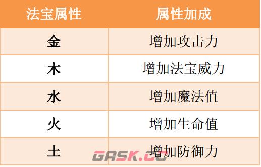 《造梦西游5》法宝五行属性解析-第3张-手游攻略-GASK