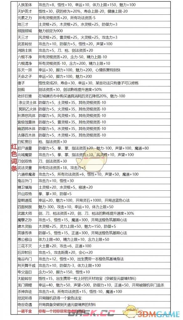 《鬼谷八荒》必选气运推荐-第4张-手游攻略-GASK