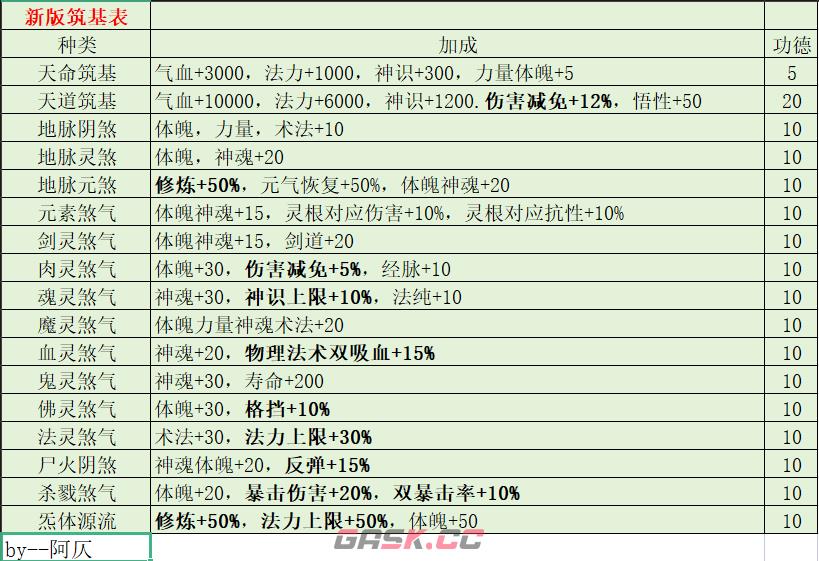 《修仙家族模拟器2》大境界突破详解-第13张-手游攻略-GASK