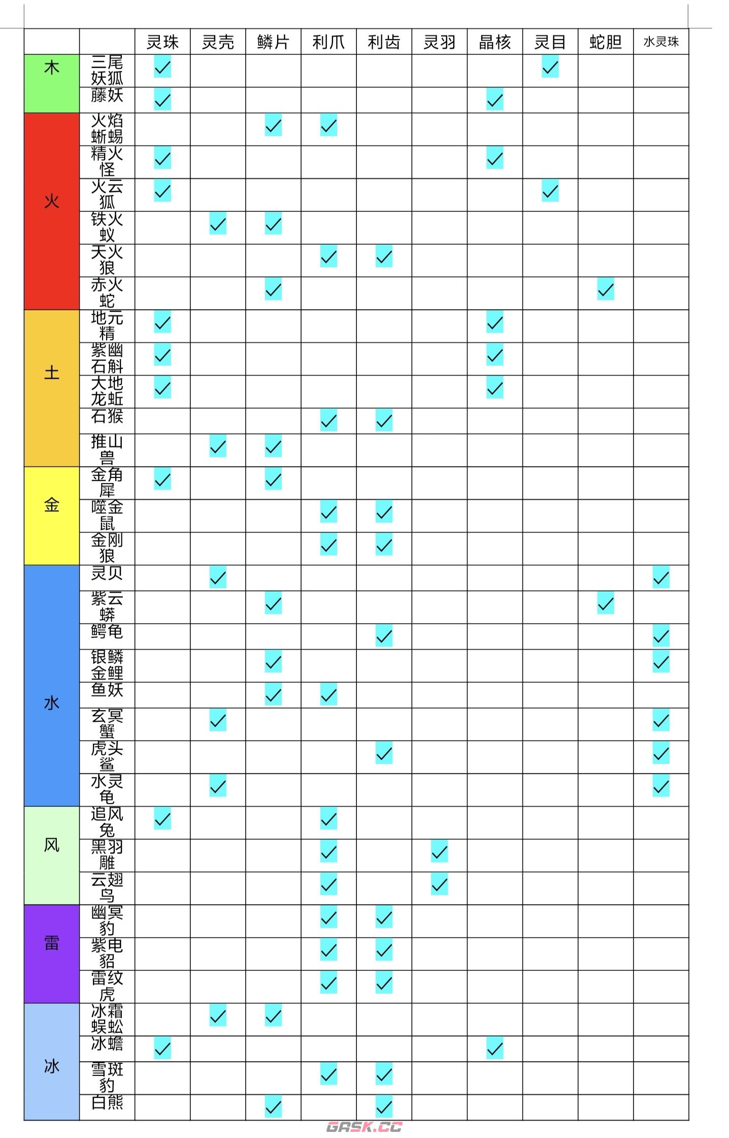 《修仙家族模拟器2》妖兽掉落分享-第2张-手游攻略-GASK