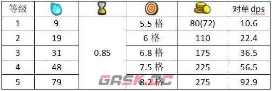 《妖精幻想乡》琪露诺角色介绍-第3张-手游攻略-GASK