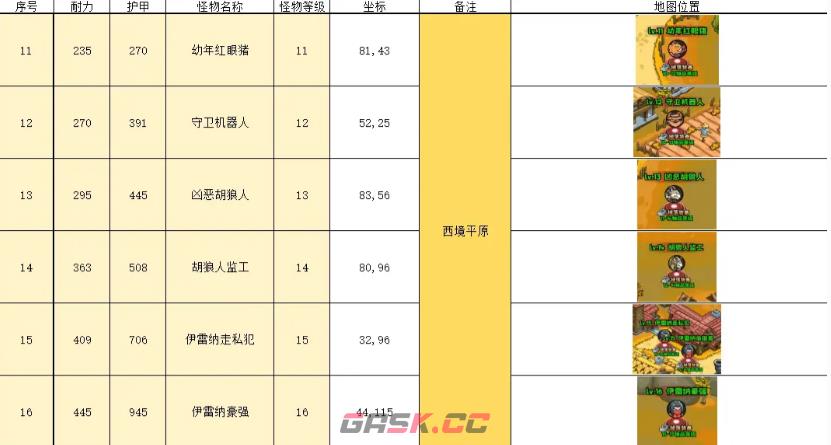 《英雄冒险团》挂机技巧一览-第3张-手游攻略-GASK