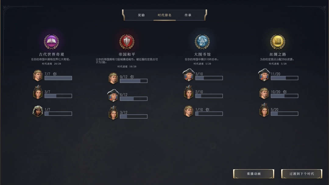 《文明7》时代里程碑作用特点介绍-第4张-单机攻略-GASK