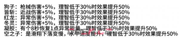 《七日世界》月之预兆异色异常获取攻略-第3张-手游攻略-GASK