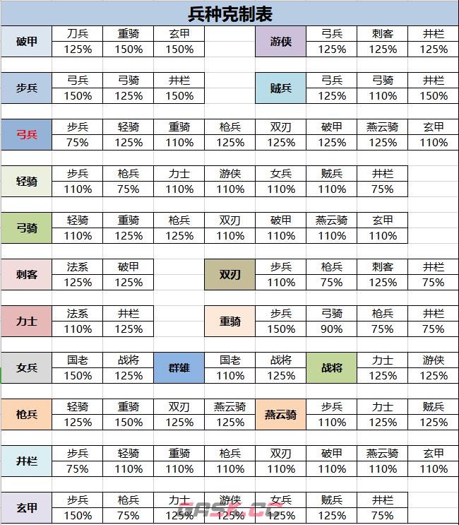 《隋唐英杰传》兵种克制介绍-第2张-手游攻略-GASK