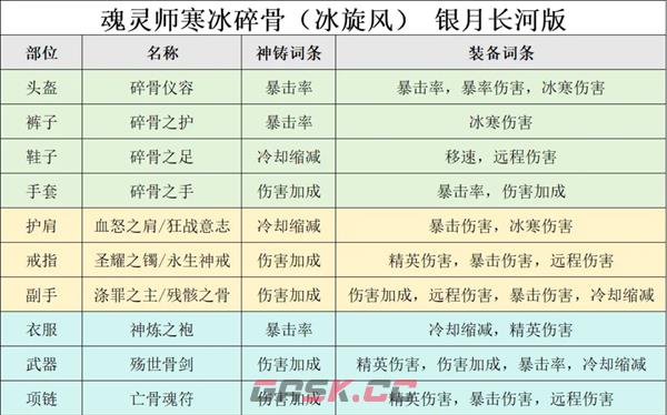 《迷雾大陆》冰旋风通关150配置推荐-第2张-手游攻略-GASK