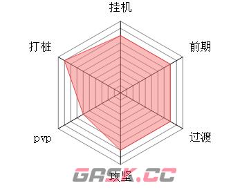 《修仙奇谭》暴风宗流派攻略-第2张-手游攻略-GASK