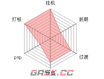 《修仙奇谭》散修流派攻略-第2张-手游攻略-GASK